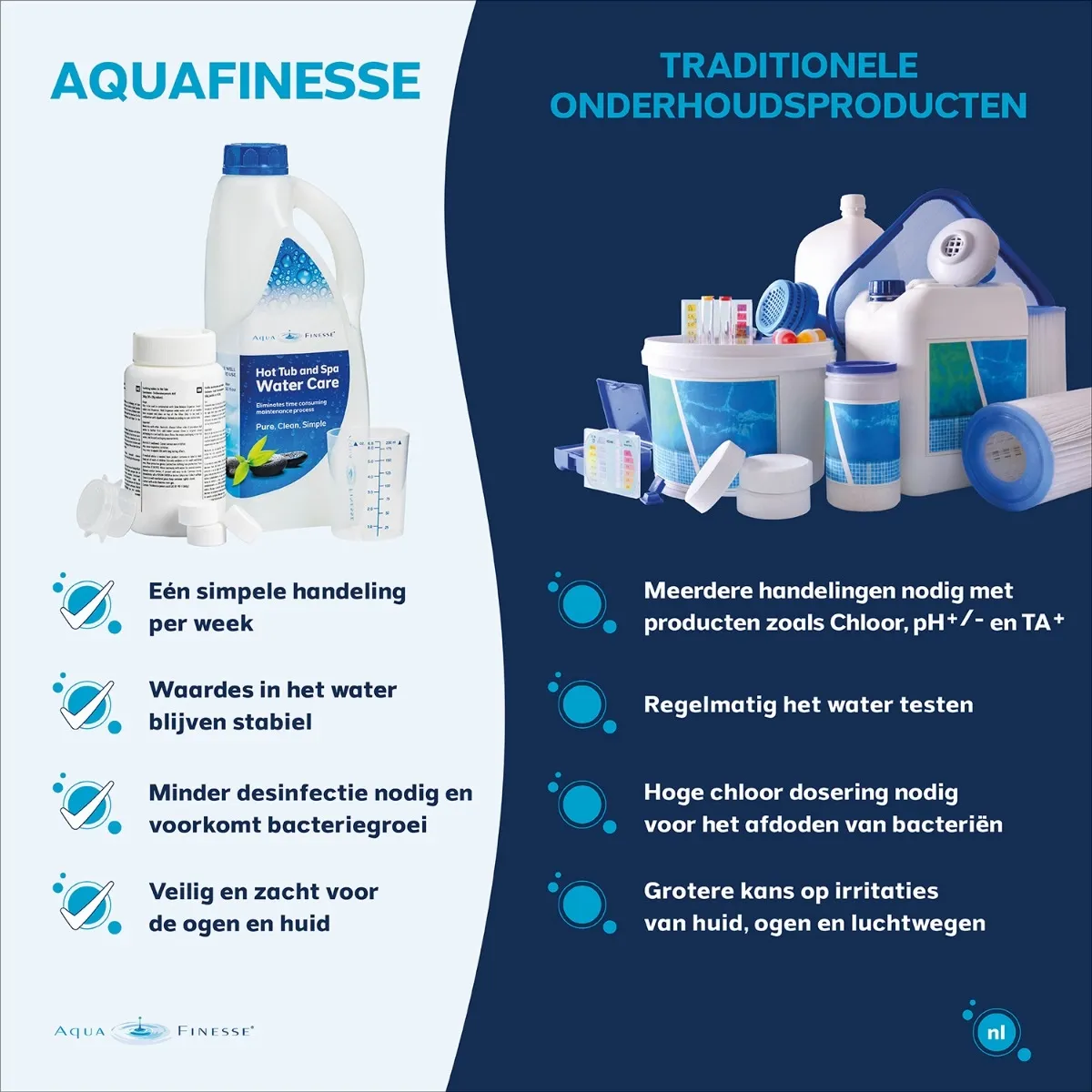 AquaFinesse Spa Jacuzzi onderhoud water care box waterbehandeling spa jacuzzi